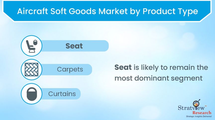 Aircraft-Soft-Goods-Market-Product-Trends
